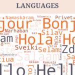 A poster showcasing the word "HELLO" in 100 different languages in varying sizes and shades of orange and brown, creating a vibrant word cloud. The title "HELLO IN 100 DIFFERENT LANGUAGES" is prominently displayed at the top in a peach-colored bar, with a background in light peach. Some of the greetings visible are "Namaskāram," "Sälemetsiz," "Hola," and "Merhaba."
