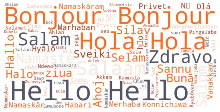 How to Say Hello in All Languages  for World Travelers