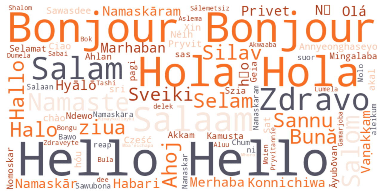 How to Say Hello in All Languages for World Travelers